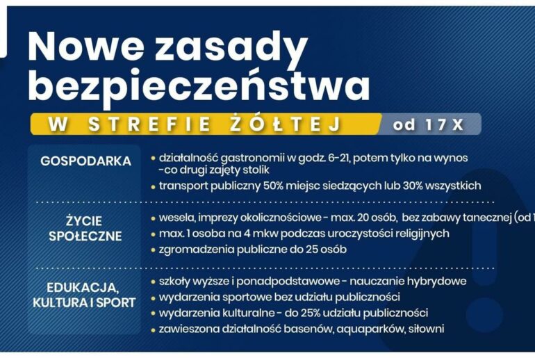 Rekord zachorowań na COVID 19 w Jeleniej Górze
