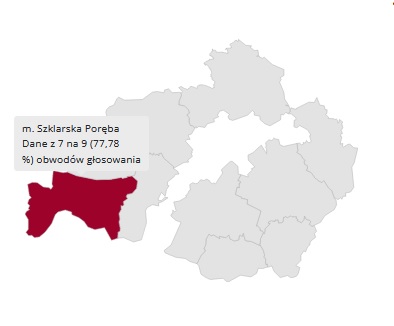 Wybory burmistrzów, wójtów i radnych w gminach powiatu karkonoskiego. Jest kilka niespodzianek